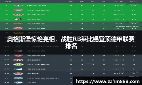 奥格斯堡惊艳亮相，战胜RB莱比锡登顶德甲联赛排名